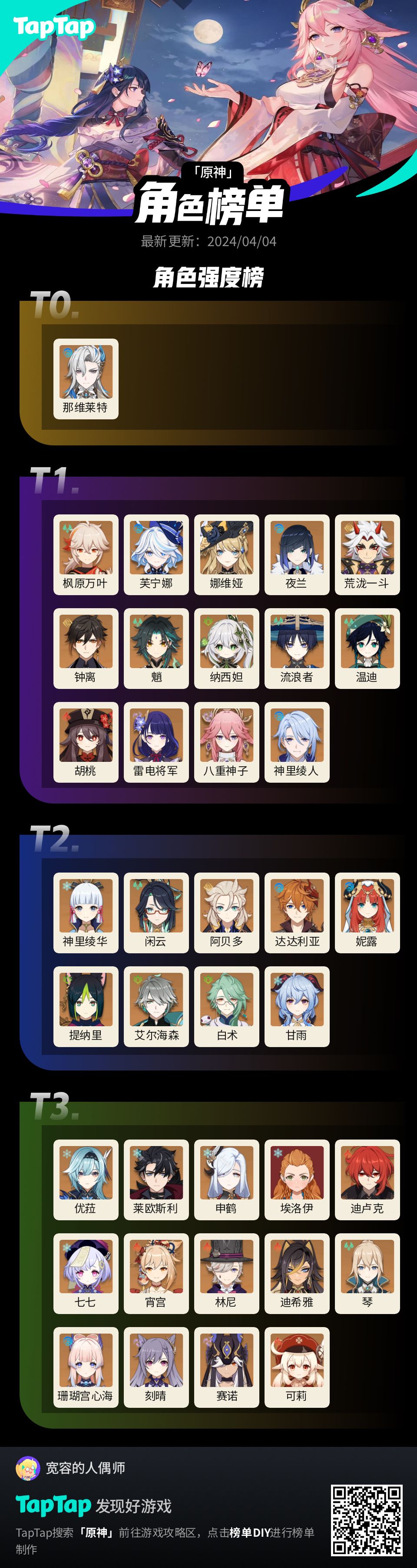 #我的原神强度榜截图