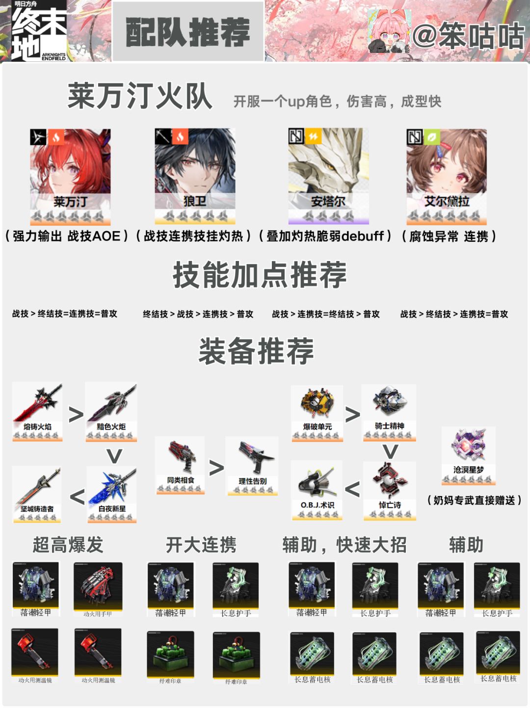 明日方舟终末地｜配队攻略详解 2