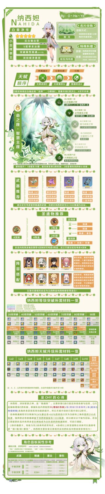 【V3.2攻略】#角色攻略#「月草的赐慧+焰色天河」UP角色攻略一图看懂