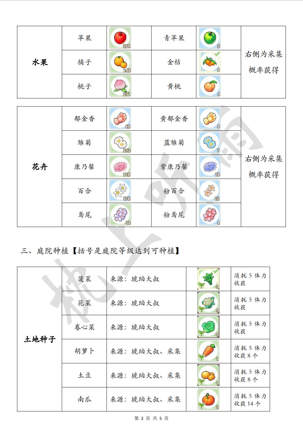 农场总结 2