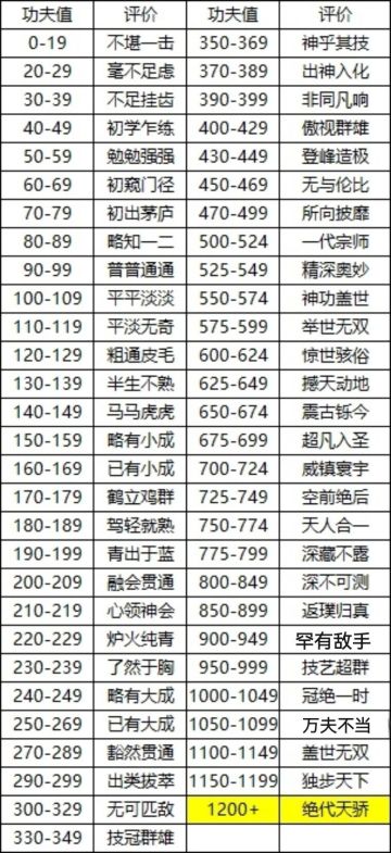 对半盏屠苏佬的武学评价图做出的修正
