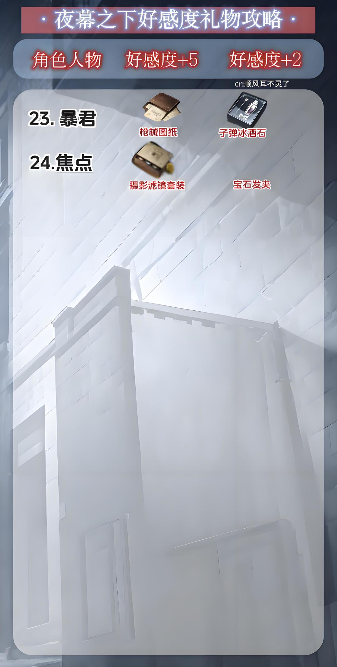 夜幕之下(代号砰砰)角色好感礼物攻略📝 3