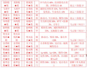 5.18周年庆重磅更新