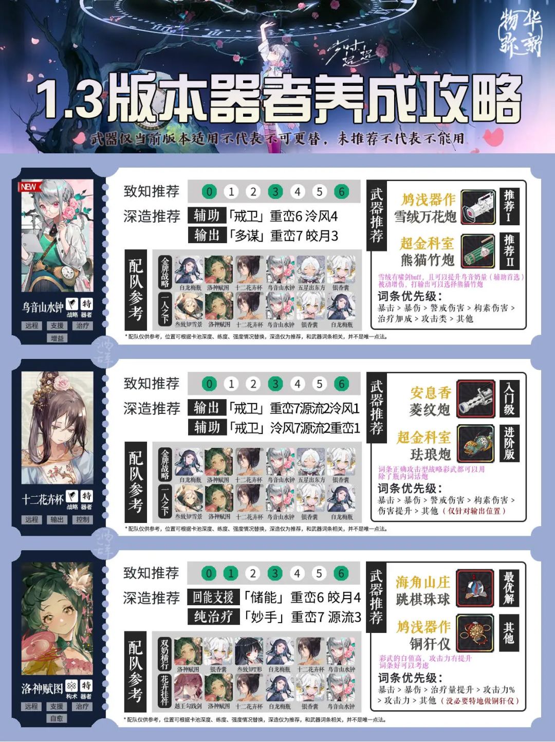 「物华弥新」1.4版本全器者养成攻略 码住 2
