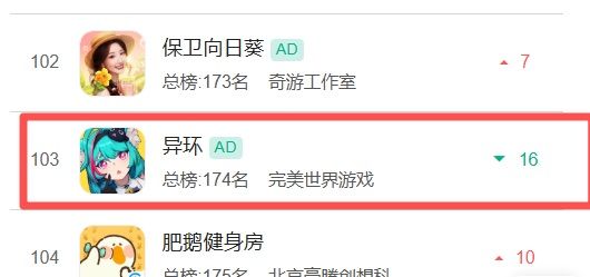 灵可卡池流水表现不及预期!跌出前100 2