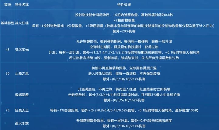 枪三到底是增强还是削弱截图