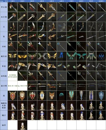 托拉姆物语│周年装备图鉴【25.07.15】