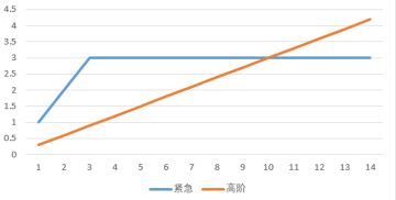 一个简单的总减伤量计算