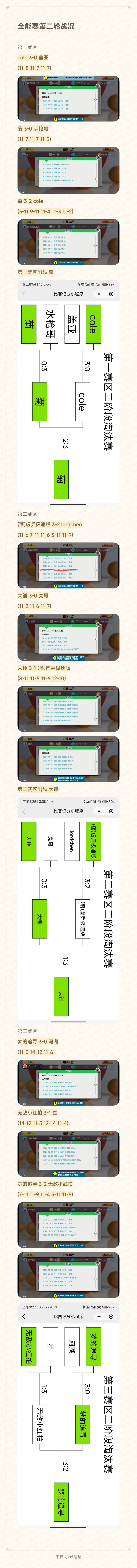2023~2024 安卓区虚乒跨年全能赛圆满结束 3