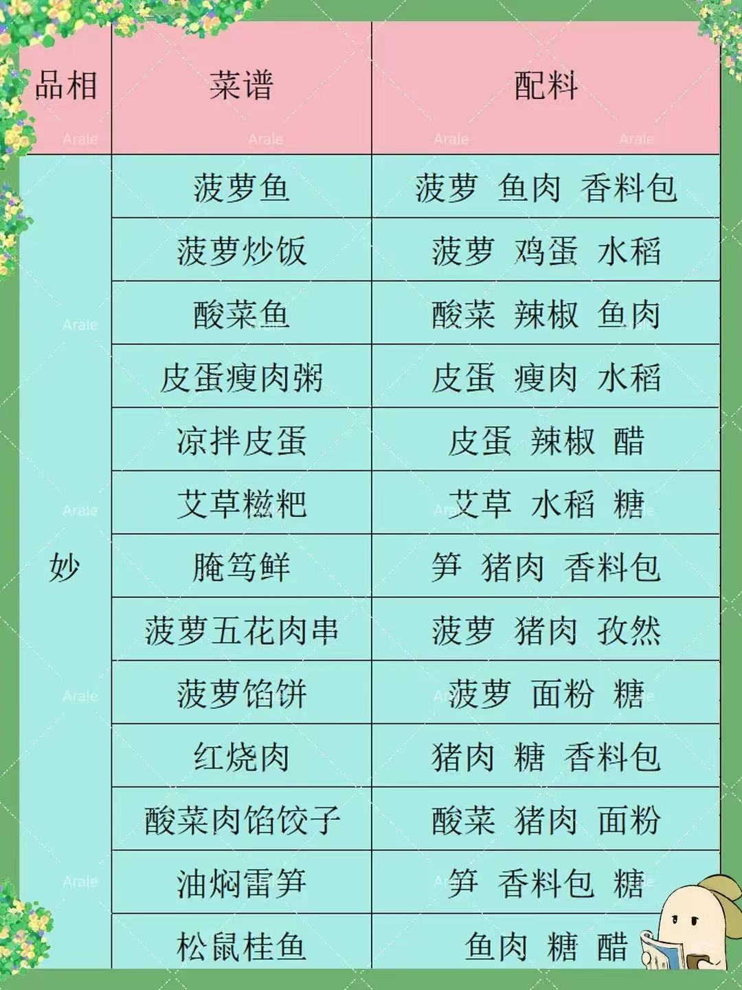 食来运转 活动菜谱 普良妙珍全 2