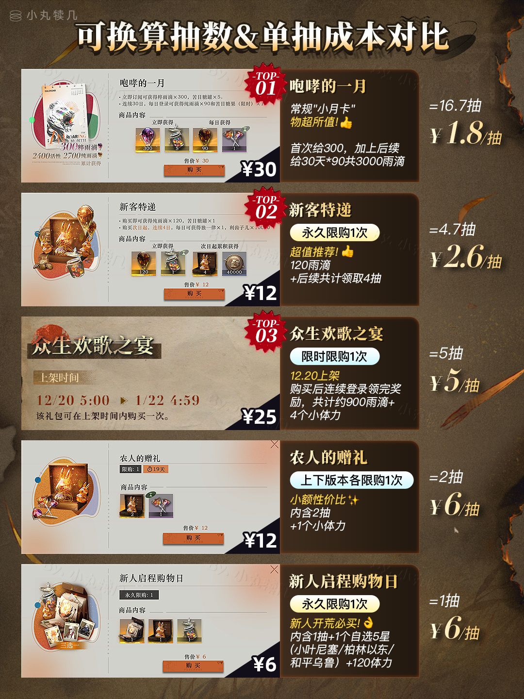 V3.3版本丨💰氪金礼包单抽性价比大汇总 2