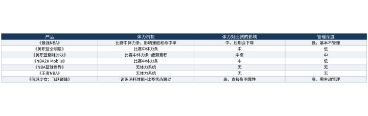5v5全场的体力系统:被大多数产品忽略的关键机制截图