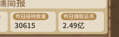 小群 2