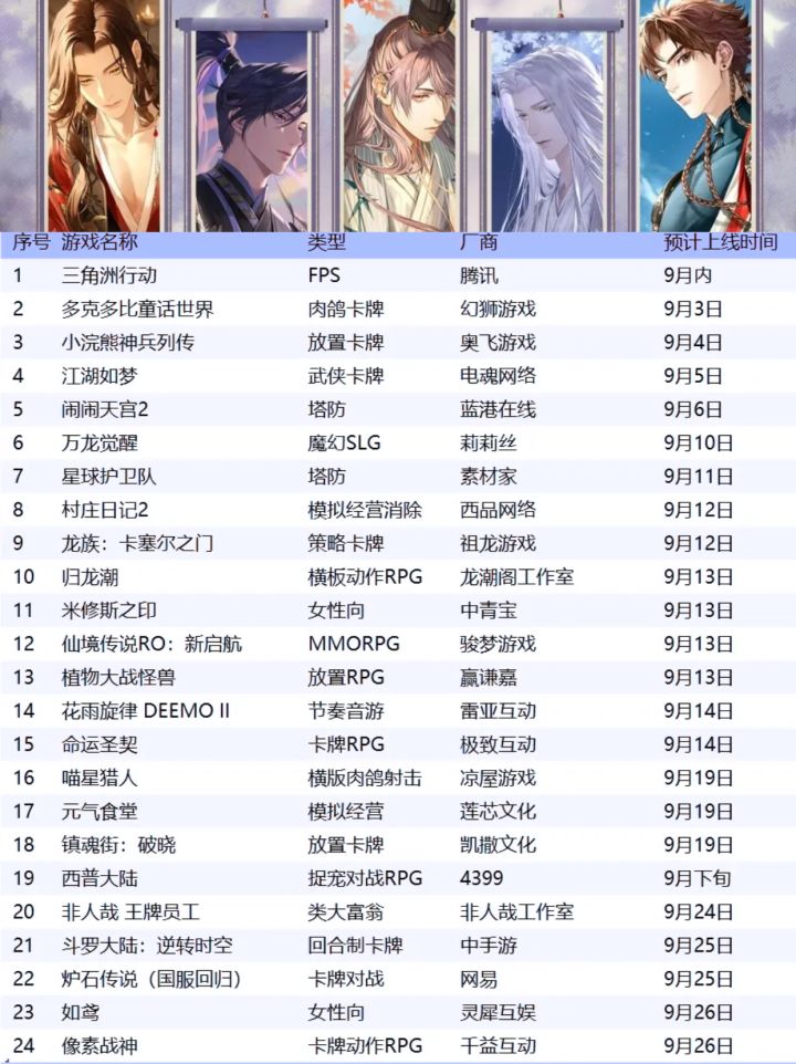 9月新游:如鸢,归龙潮等,大家期待哪一款!截图