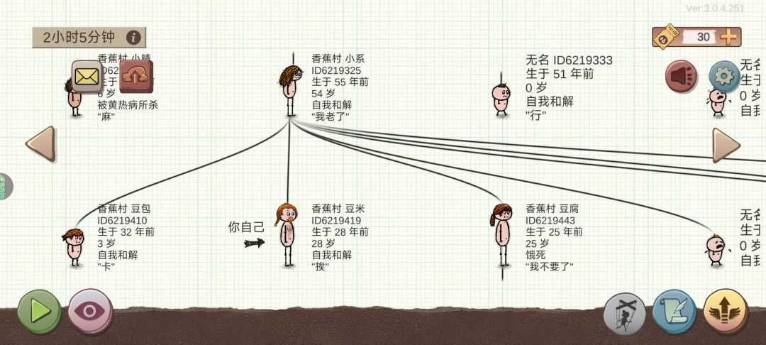 豆米的一生 2