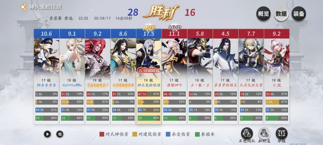 没错,我们鬼切玩家是这样的 2