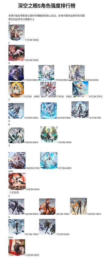 深空之眼s角色排行榜