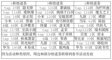有奖讨论帖获奖名单