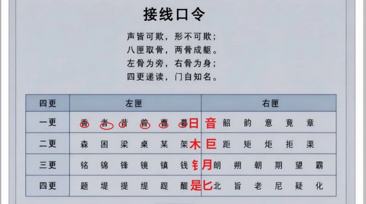 <明日回拨>通关过程和简单分析截图