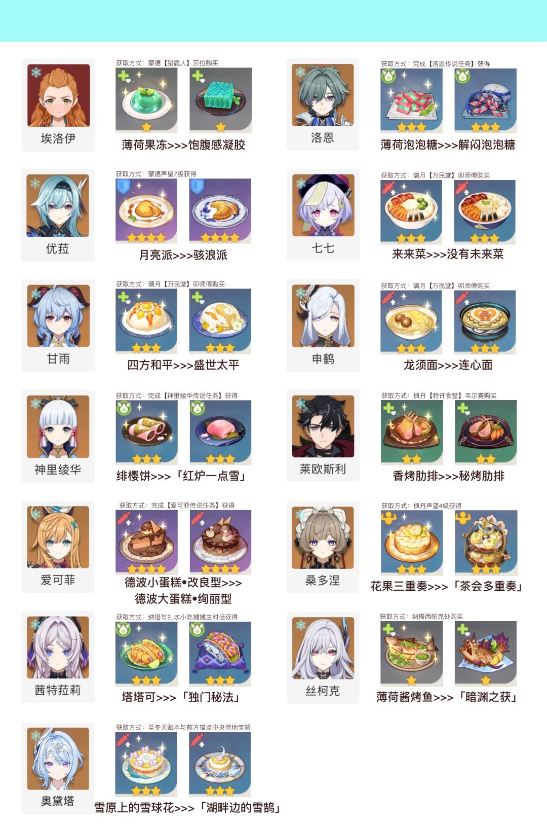 原神特殊料理食谱·全角色 1