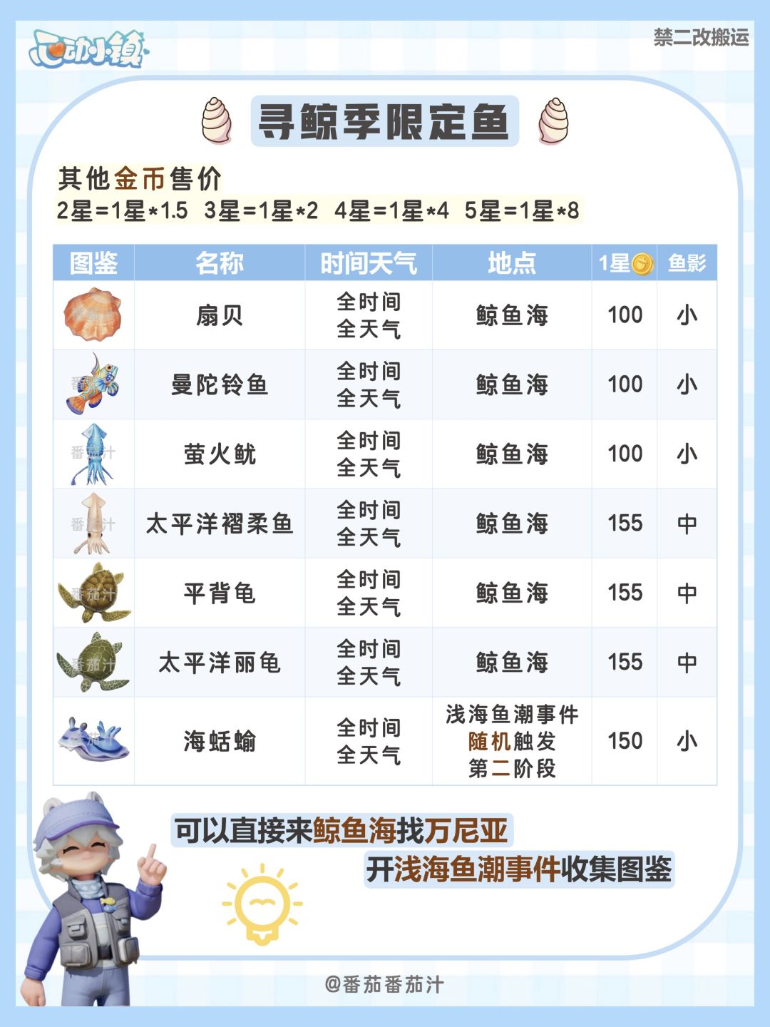 寻鲸季 限定鱼鸟食谱 泡泡位置 详细攻略 2