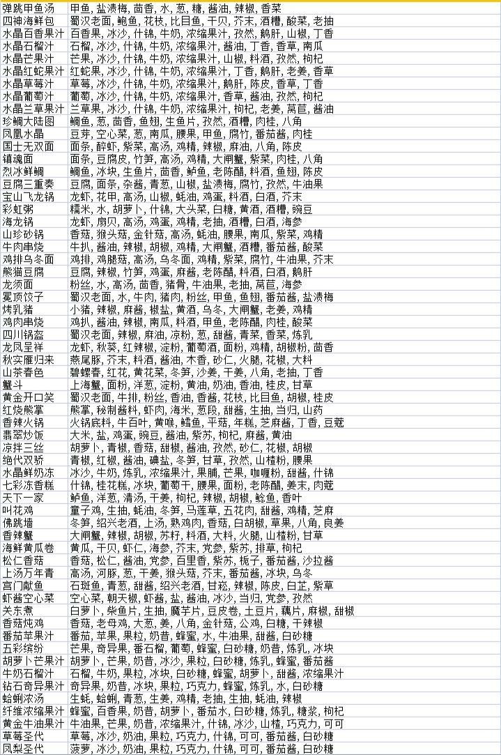 《异度王冠》攻略—烹饪秘籍 3