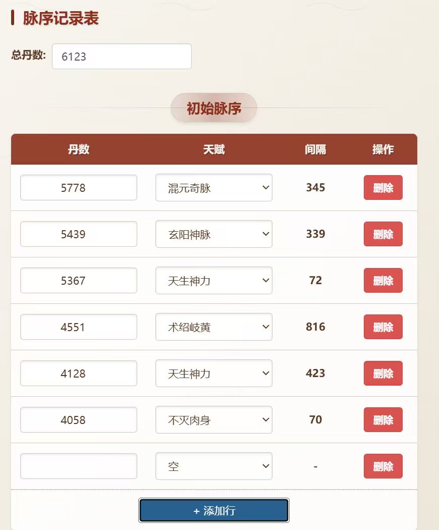 值不值得洗? 2