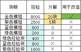 模组的利用收益 3