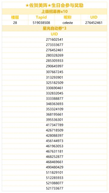 （已开奖）★佐贺美阵★的生日会！快来分享老师的可爱表情包！