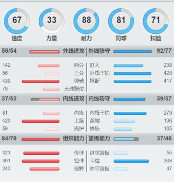 内投队建队思路推荐（新手推荐）