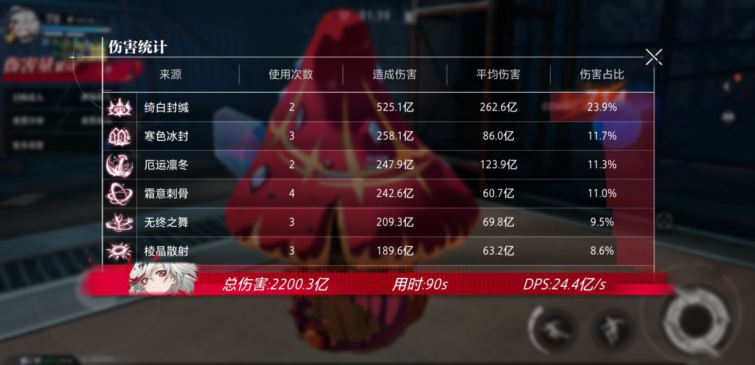 年套年宠果然提升50% 5