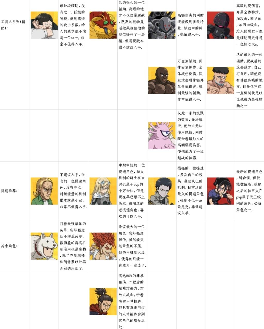 关于现版本所有s+及ur角色的总评.(非个人意见) 2
