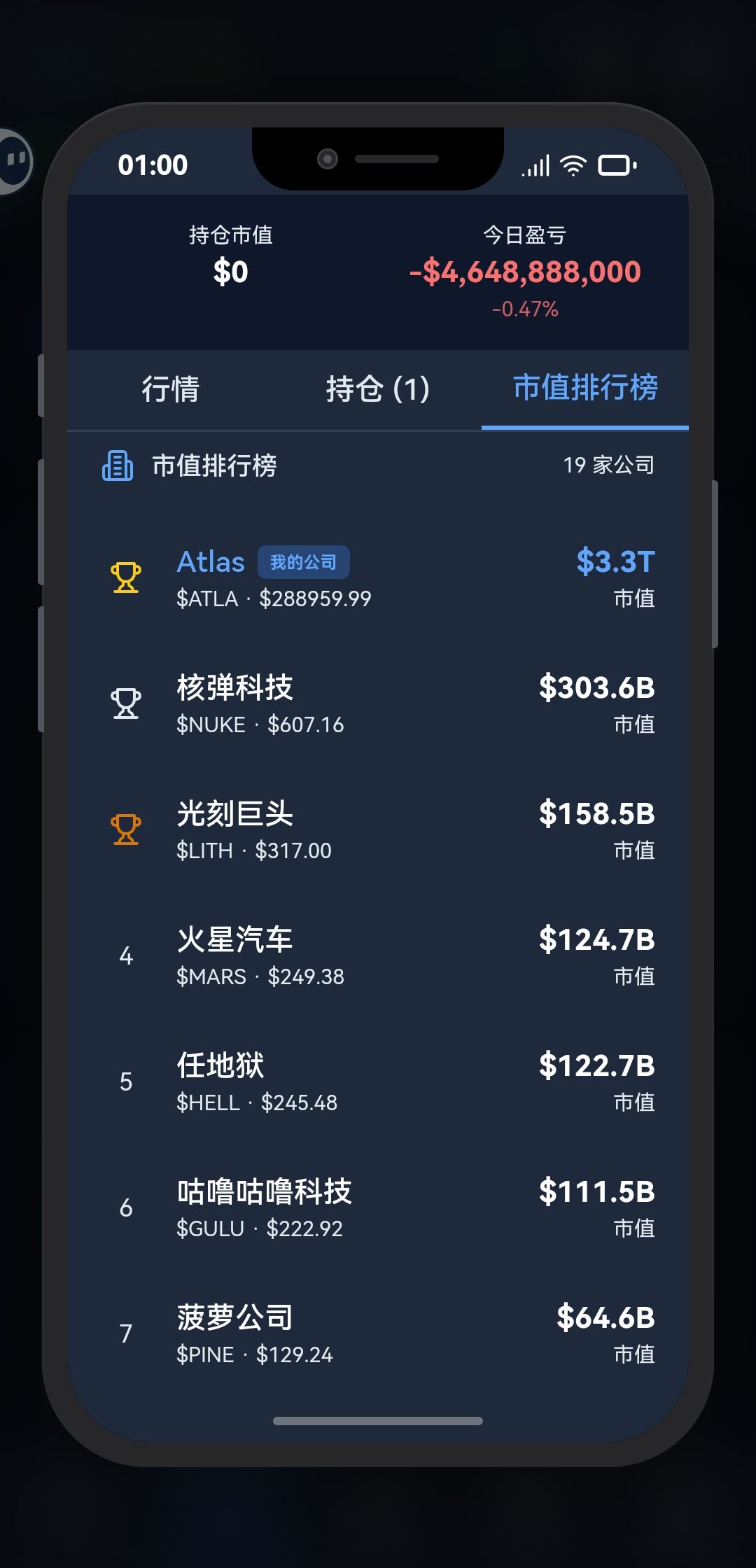 突然从25B跳到了这么多。 2