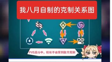 向小助手、霓昂和官方致以诚挚的谢意