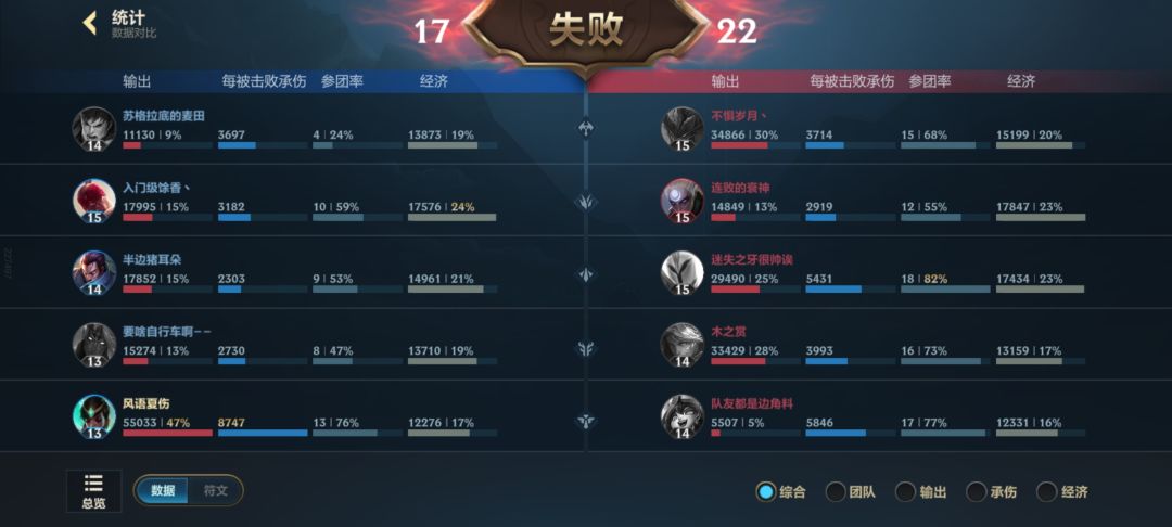 面对绝望吧 1