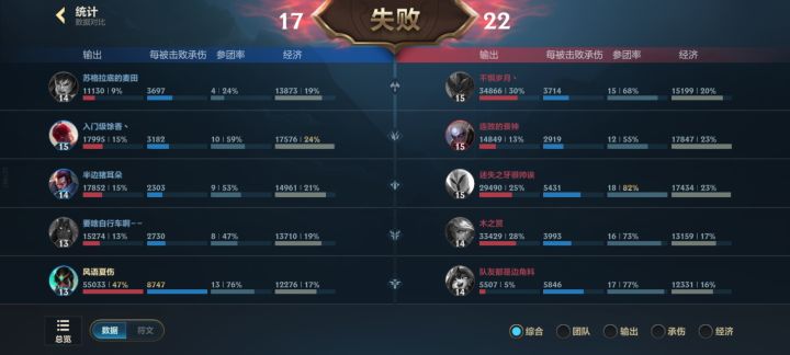 面对绝望吧截图
