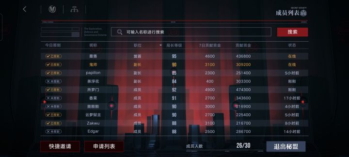 辛迪加满级秘盟招新,每次工会战都能打满,招点活人打工会战,不会打有大佬带。先加群683790394截图