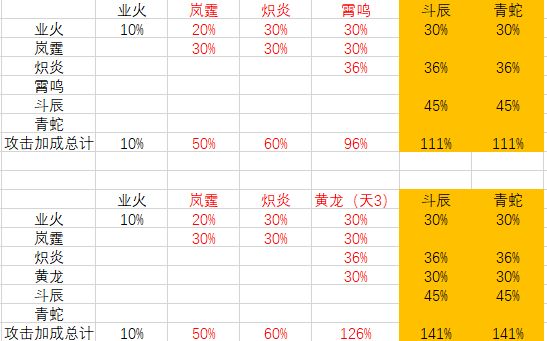 火剑雷 合体版本最强神通 3