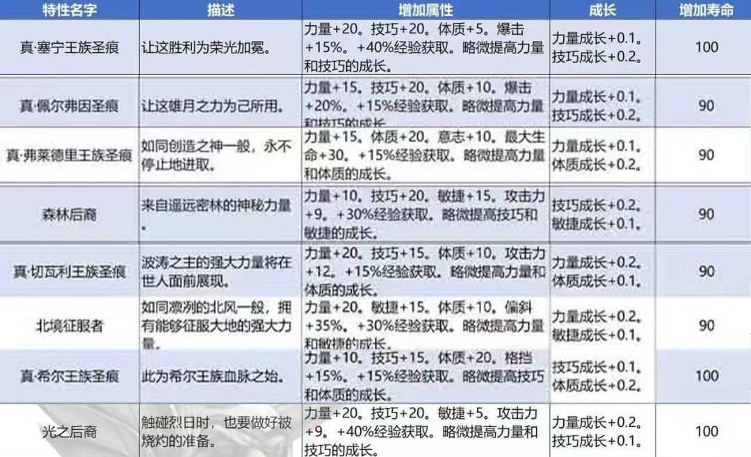 真圣痕的终焉之时（暂定）截图