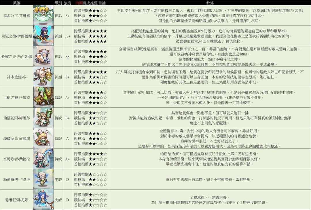 首冲党的建议!!! 2