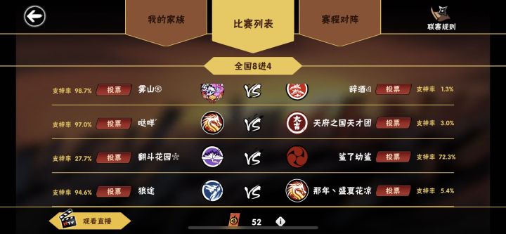 八强收官，皆大欢喜（）
就是对投我们的兄弟们说抱歉了，咱们和翻斗不是一个层次的截图