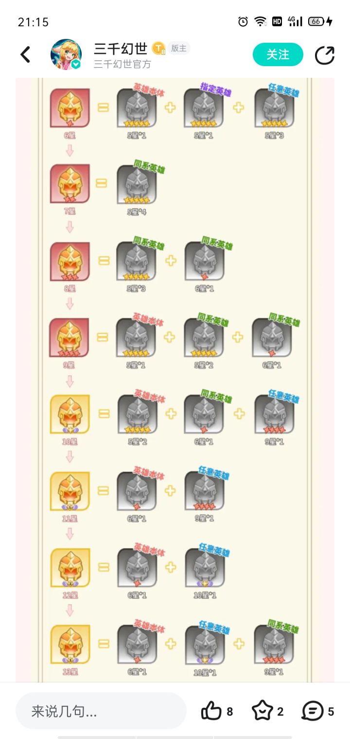 强烈建议大家帮我顶上去截图