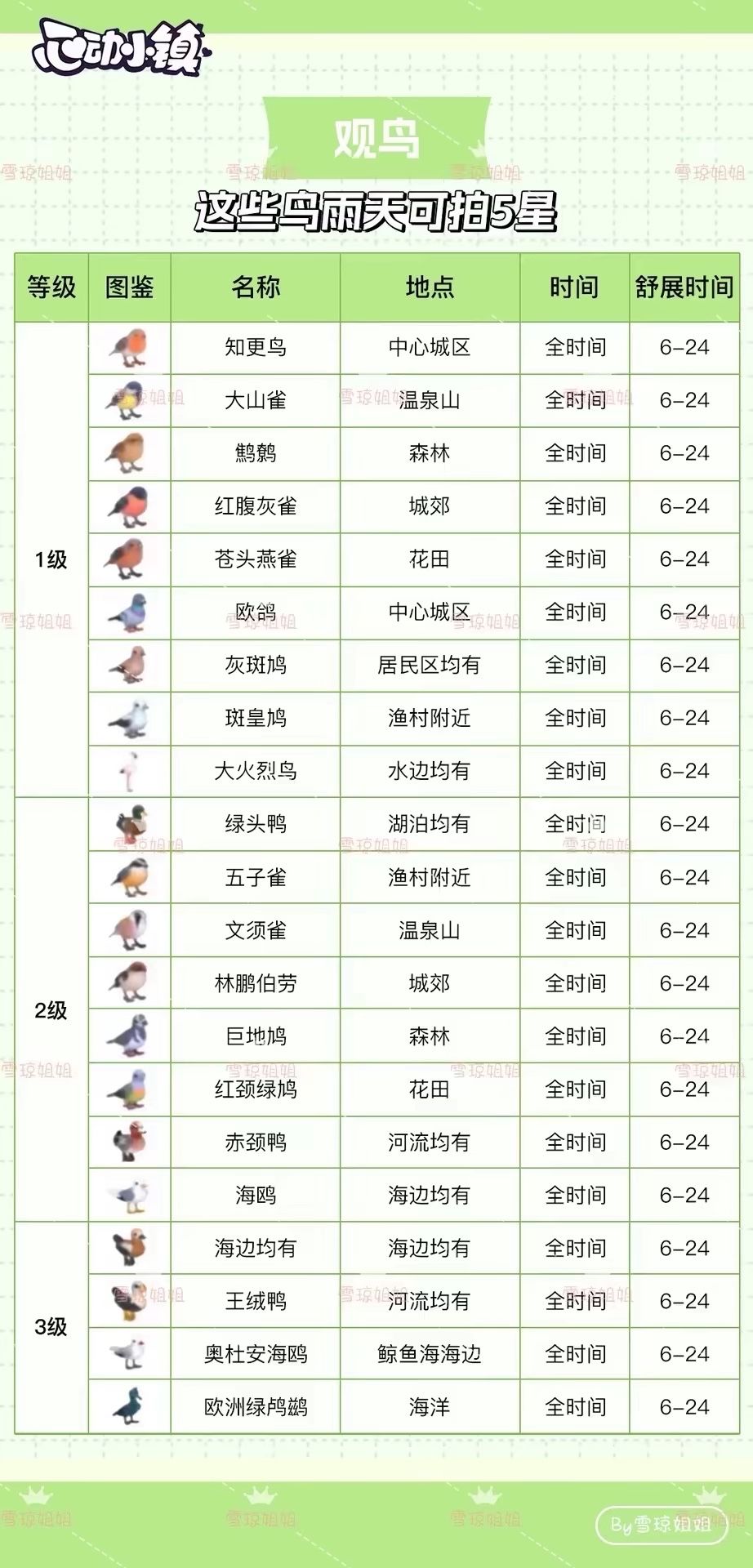 11.6 雨天攻略来啦 5
