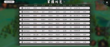 「新功能」军团功能开发进度前瞻