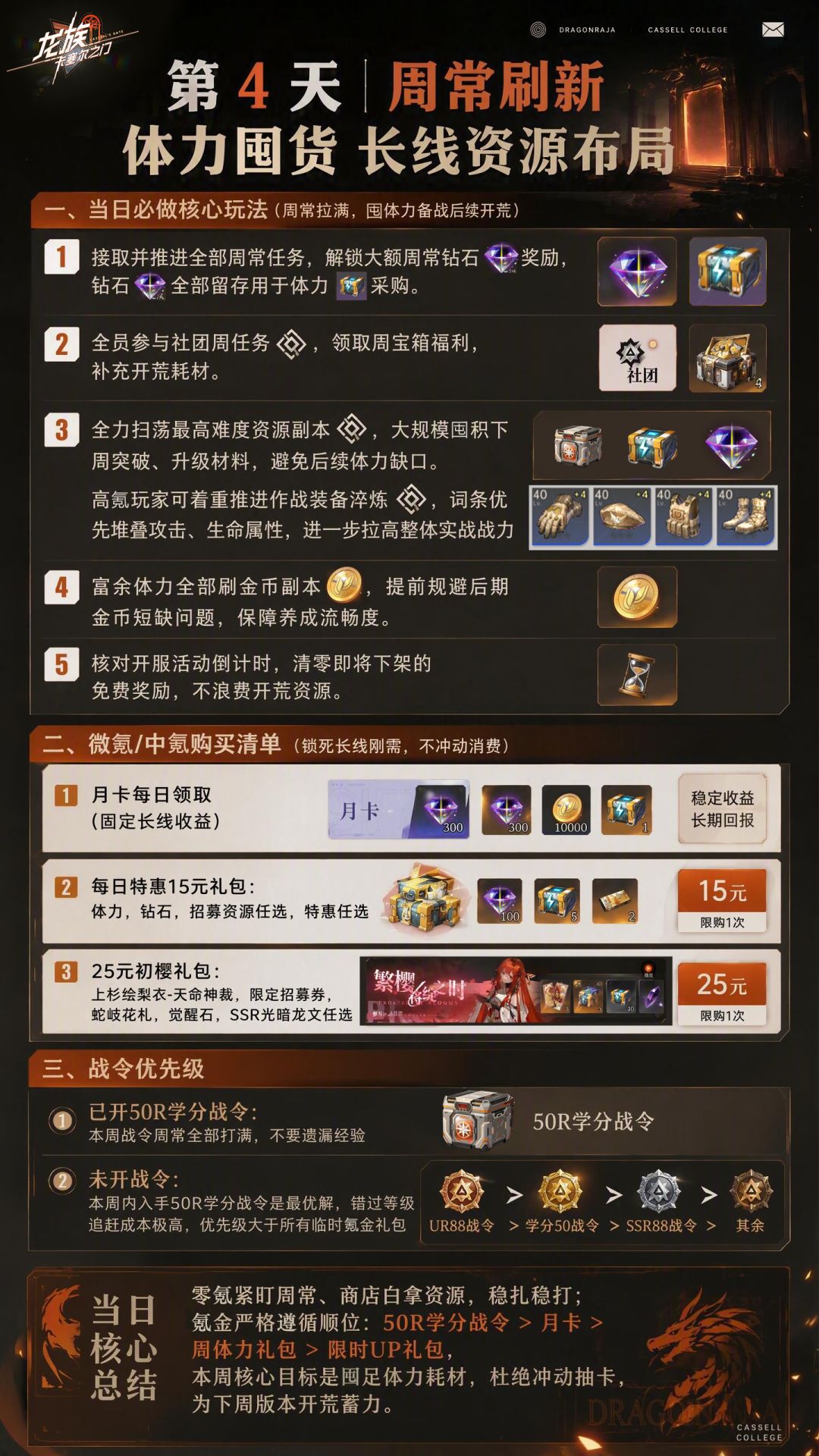 新手七日游玩氪金建议 4