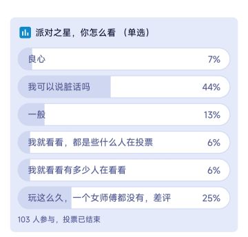 结果公布：觉得fp一般的人竟然只有13%！