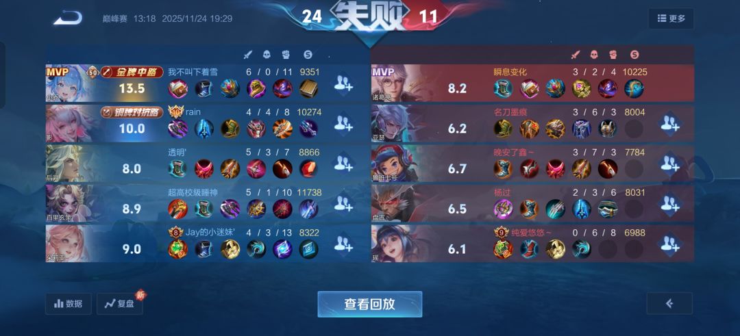 命苦 2