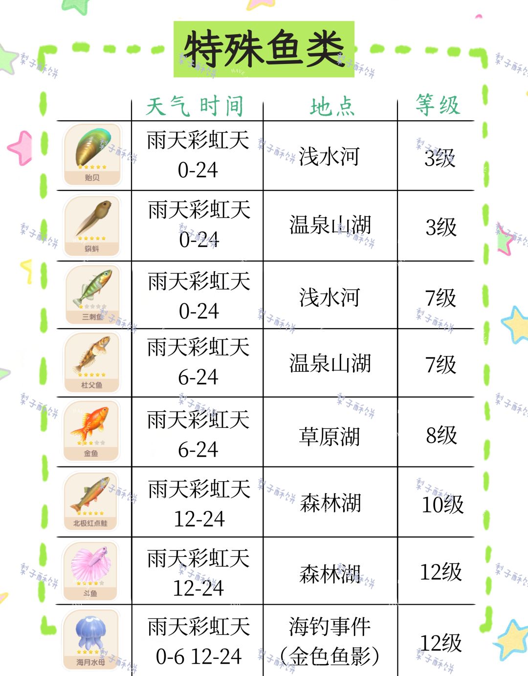 心动小镇雨天攻略! 2