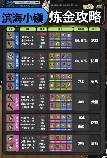 冰海小镇炼金攻略