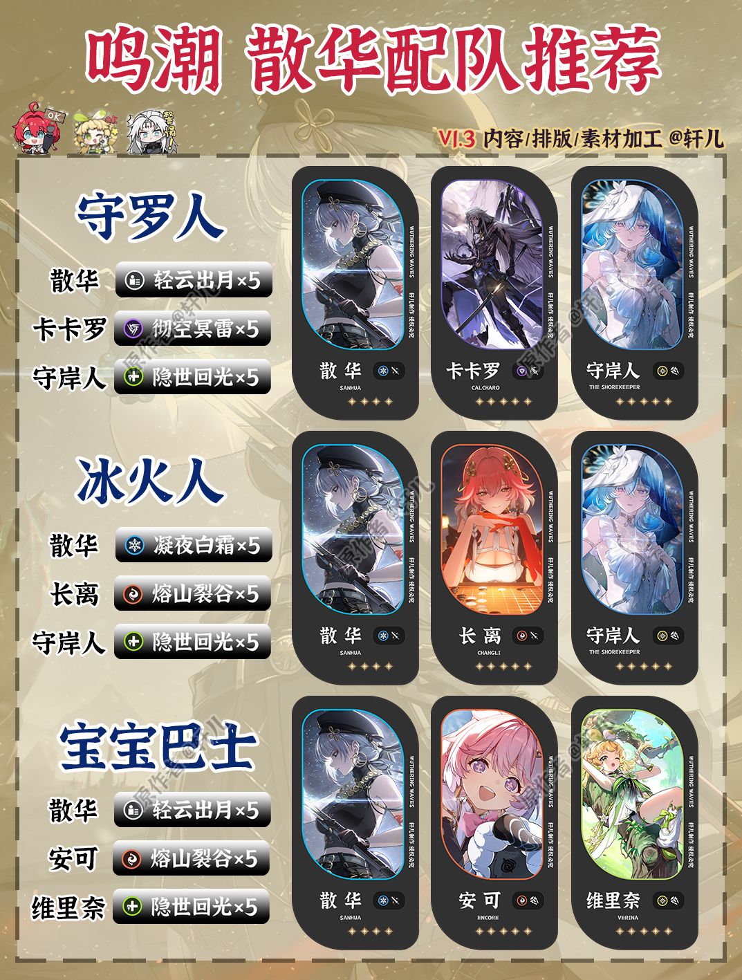 鸣潮角色 | 万金油四星散华怎么配队 2